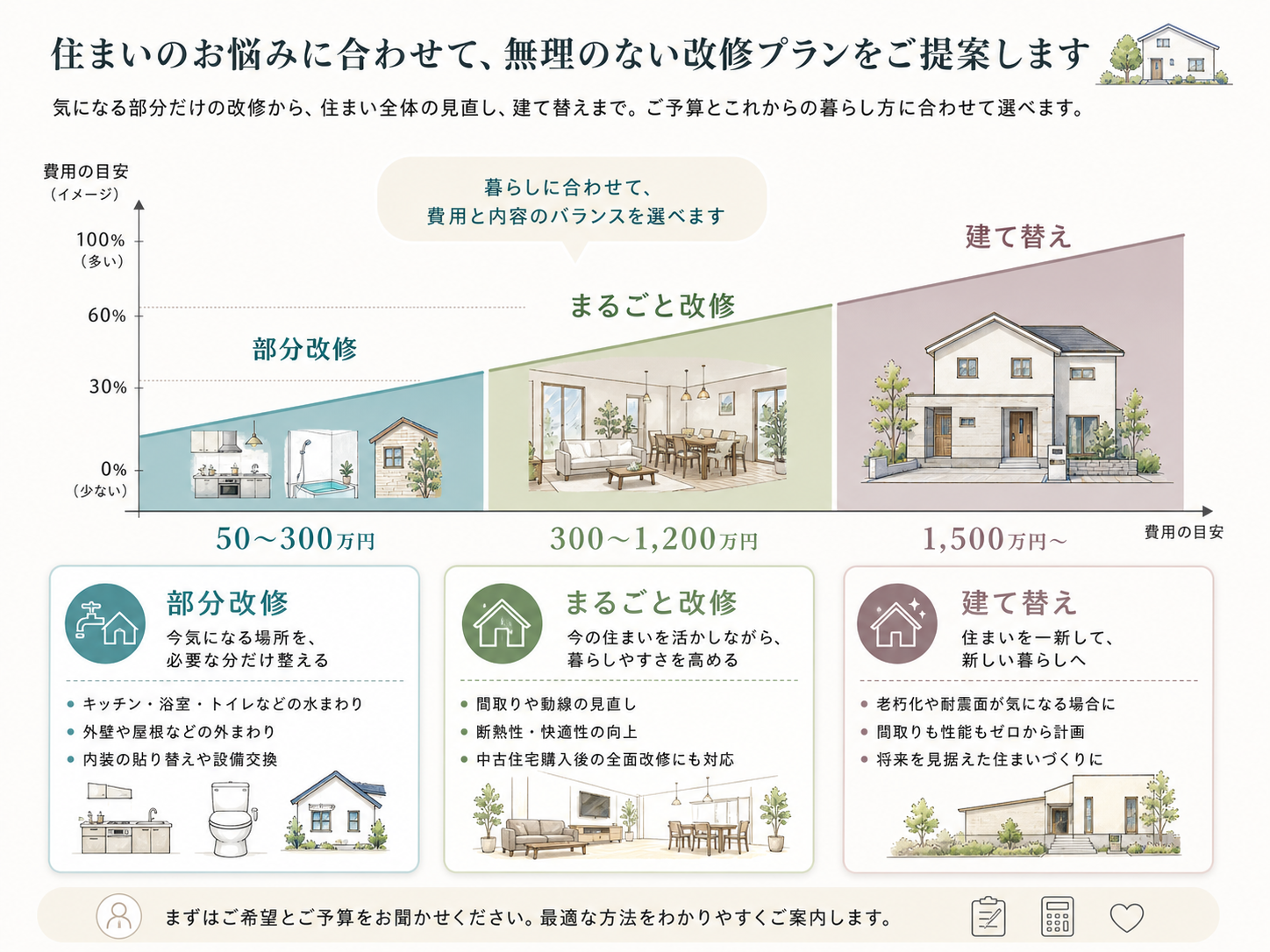 修繕補助金